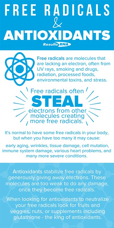 Infographic explaining the importance of antioxidants and free radicals