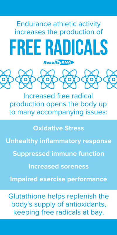 infographic describing how glutathione keeps free radicals at bay