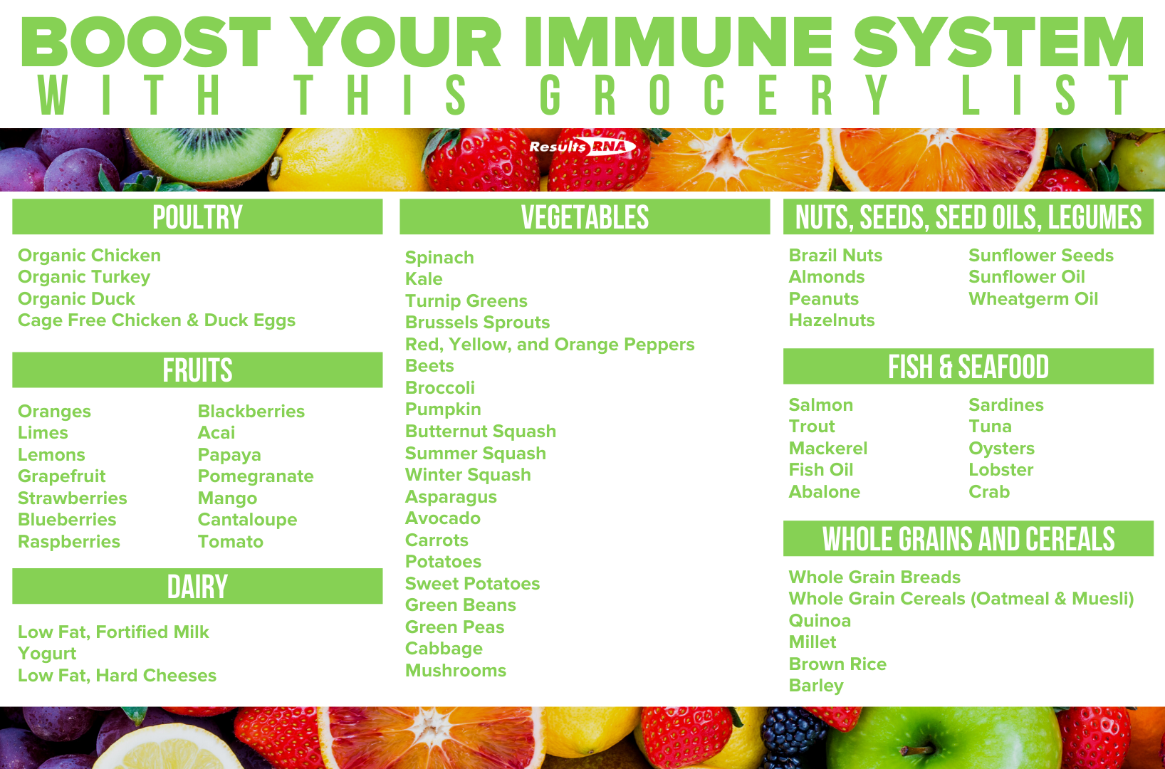 Grocery list of foods to boost the immune system