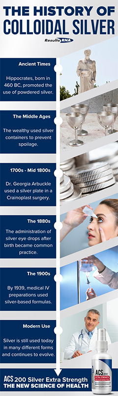 timeline of colloidal silvers uses through time