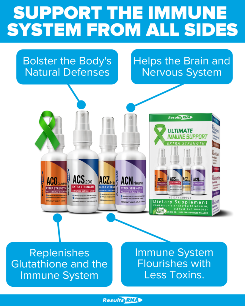 Infographic explains how Ultimate Immune Support helps suppressed immune system naturally and comprehensively 