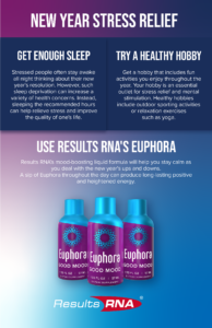 Infographic with text and photo of Euphora product