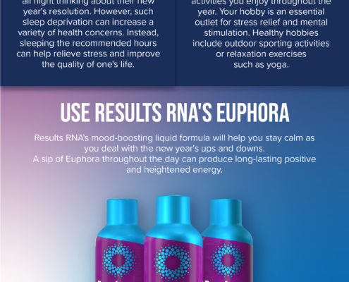 Infographic with text and photo of Euphora product