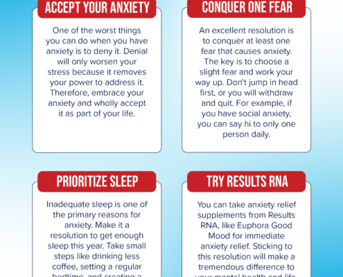 Infographic with text for Resolutions for Anxiety Relief - Results RNA