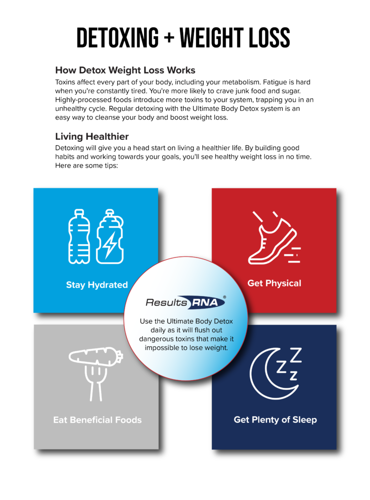 Detox Weight Loss infographic