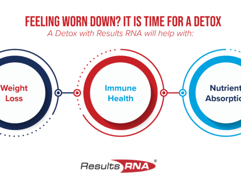 It may be time for a body detox if you feel worn down. Results RNA is here to help you find the perfect detox regimen.