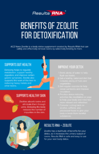 ACZ Nano Zeolite is a body detox supplement created by Results RNA that can safely and effectively remove toxins by selectively binding to them.